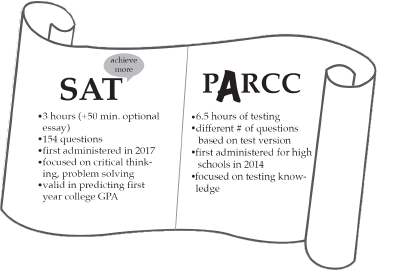 Collegeboard, PARCC // Source