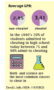 Academic Integrity Data