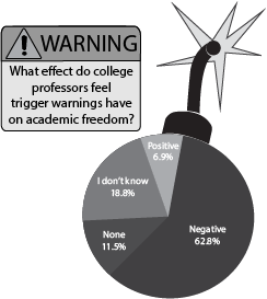 UChicago urges open discussion