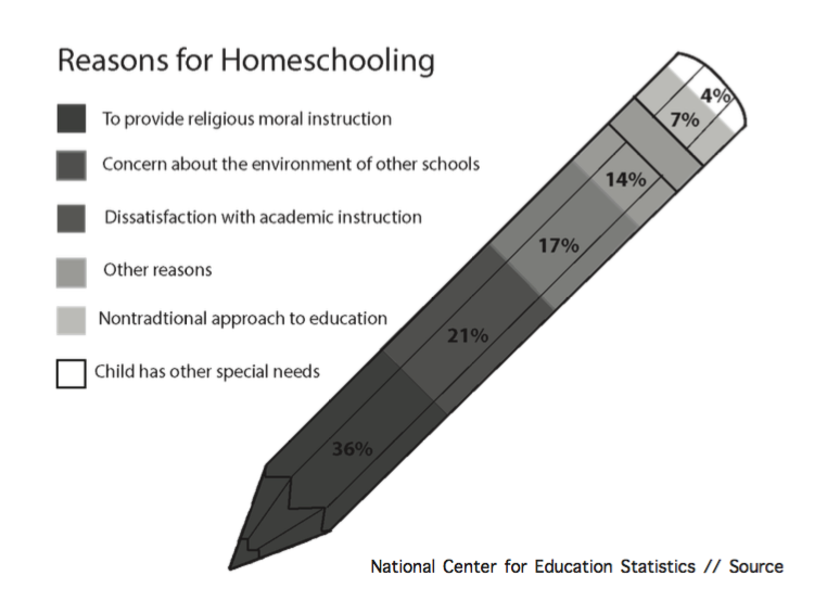 School at home