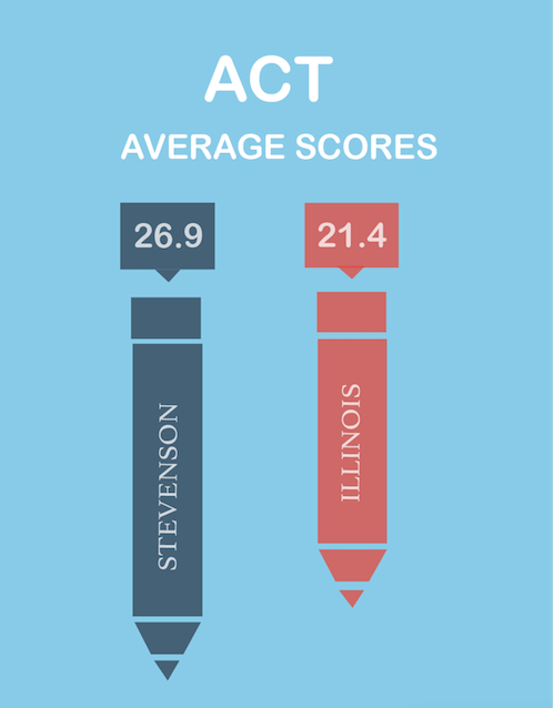 Scoring+Scorned